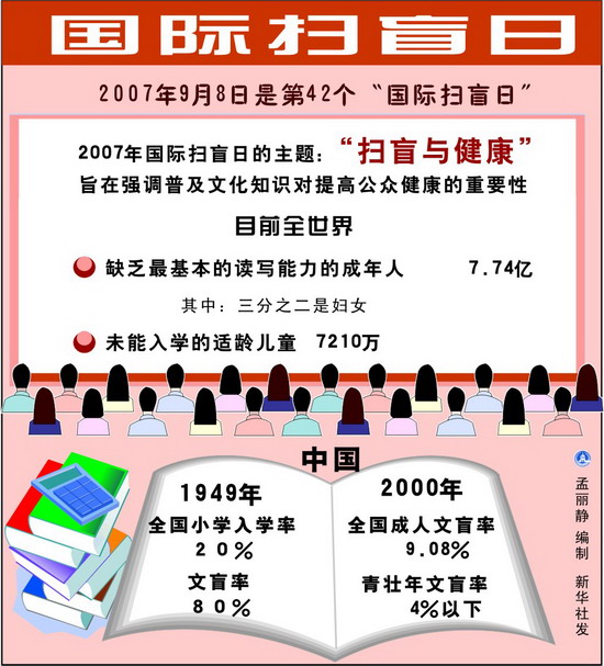 国际扫盲日