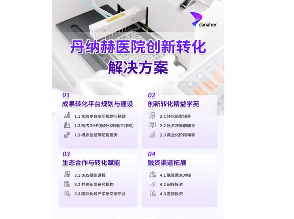 丹纳赫四大至尊全讯大全官网的解决方案