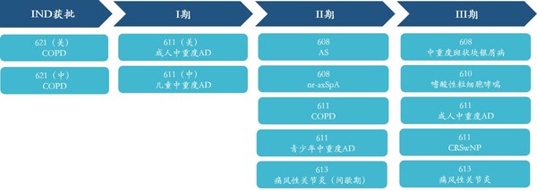 三生国健发布2024年半年度报告：经营持续向好，自免加速冲刺