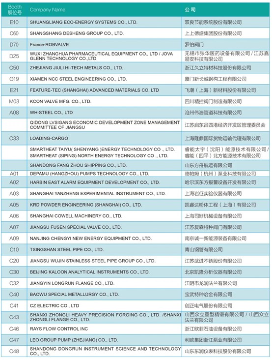安哥拉国油sonangol炼油石化公司（srp）来沪对接中国供应商