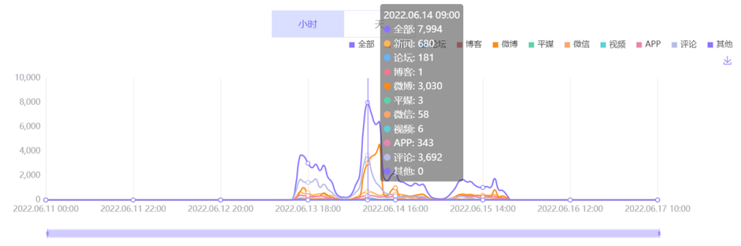 数据丨除了董宇辉,还有谁捧红了新东方带货?