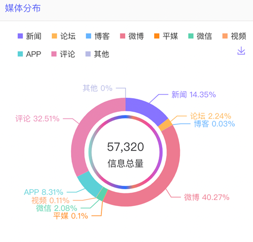 数据丨除了董宇辉,还有谁捧红了新东方带货?