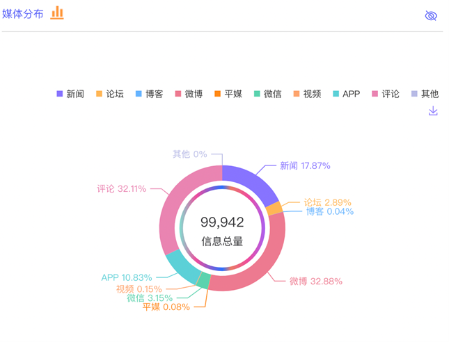 数据丨除了董宇辉,还有谁捧红了新东方带货?