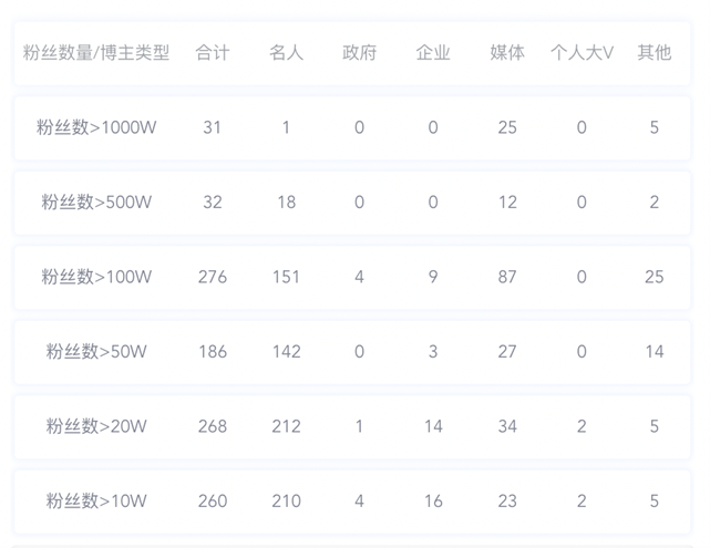 数据丨除了董宇辉,还有谁捧红了新东方带货?