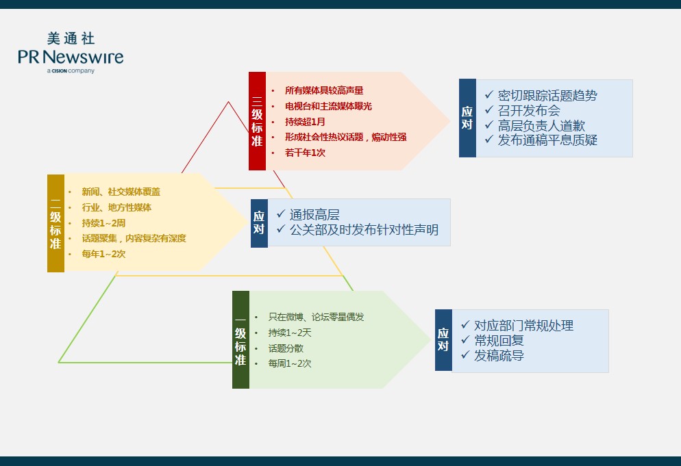 315期间,企业如何从容掌握传播主动权?