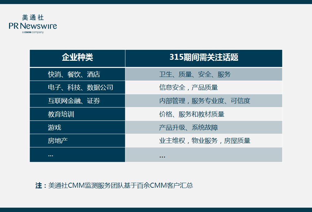 315期间,企业如何从容掌握传播主动权?