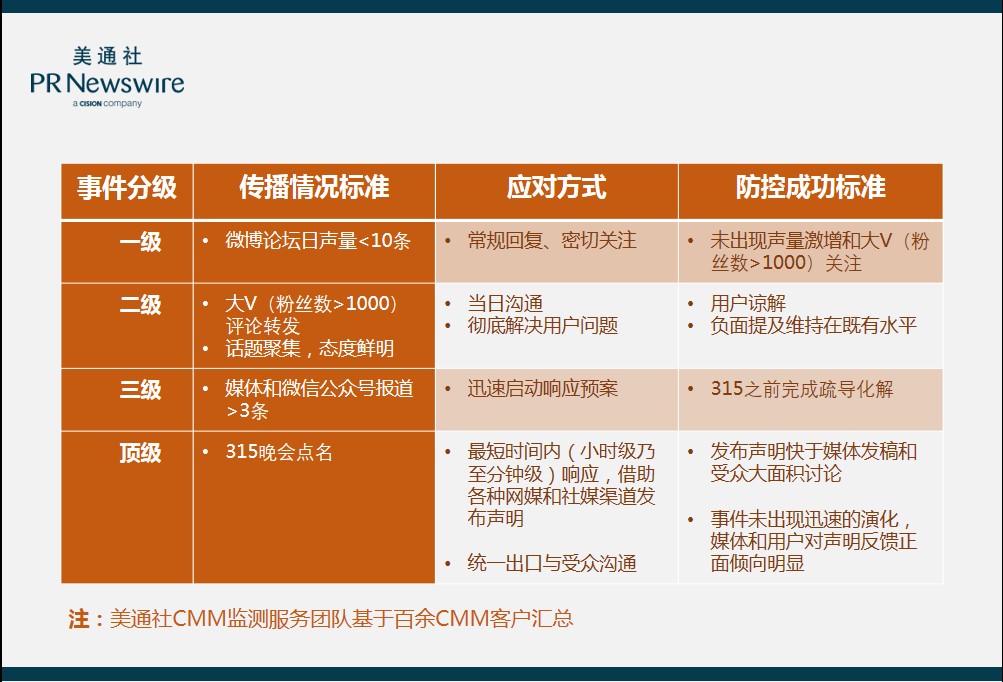 315期间,企业如何从容掌握传播主动权?