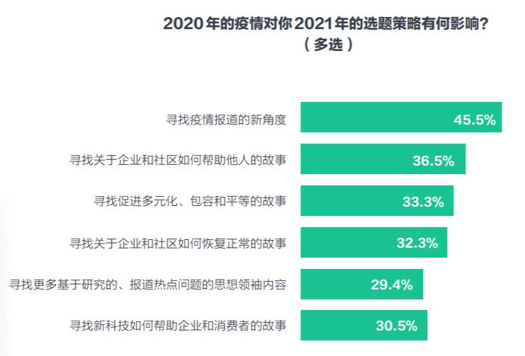 媒体的企业传播建议:不拘一格,支持深入浅出的报道