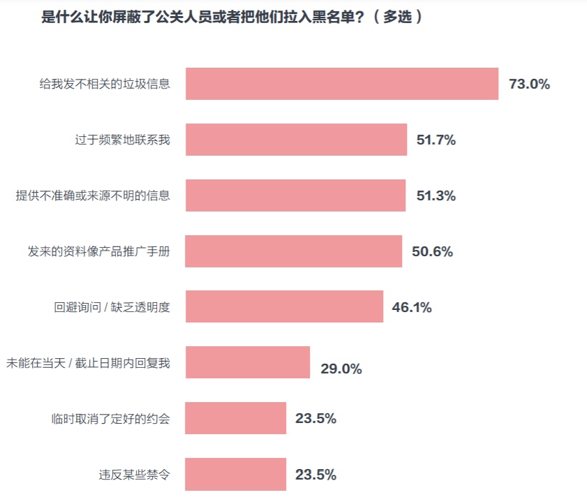 媒体的企业传播建议:不拘一格,支持深入浅出的报道