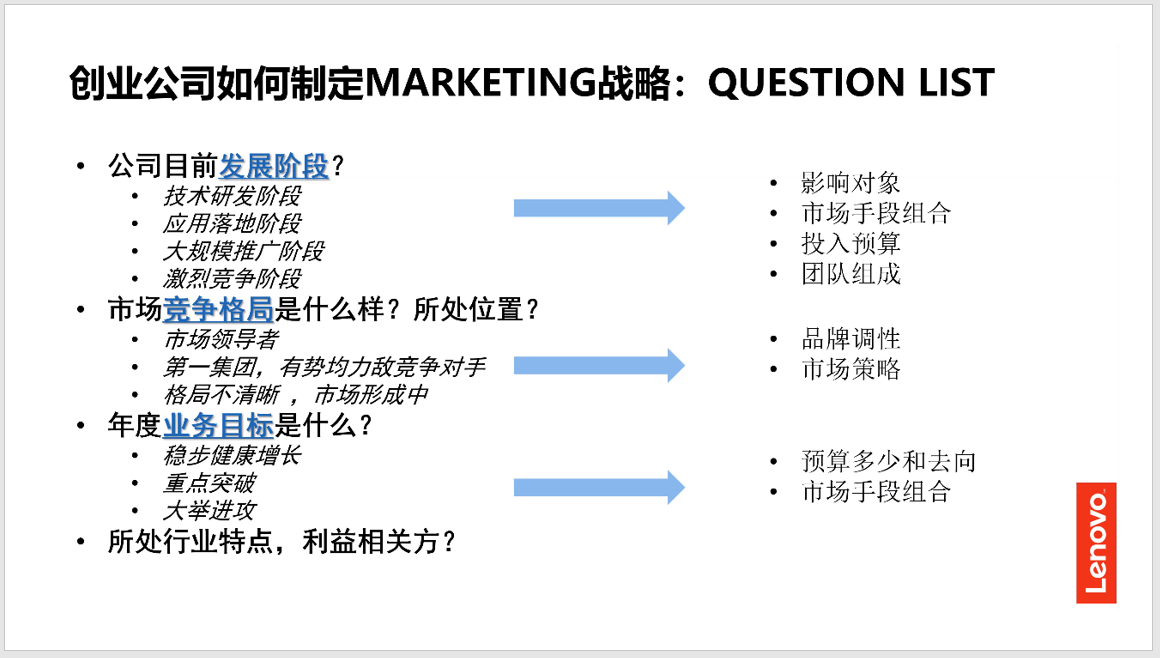marketing strategy question list