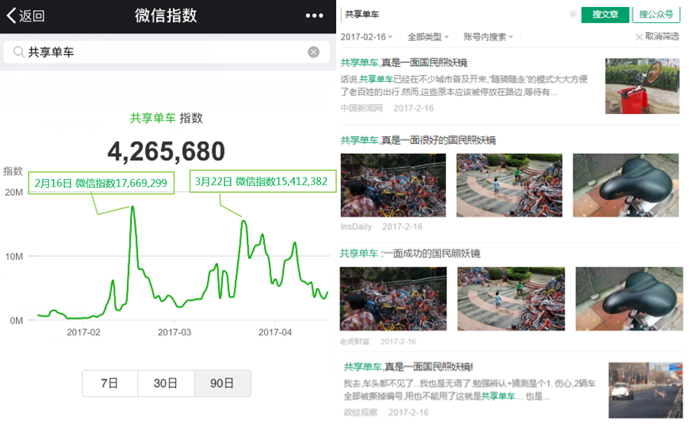 后新闻源时代 如何打好传播效果评估这套组合拳？