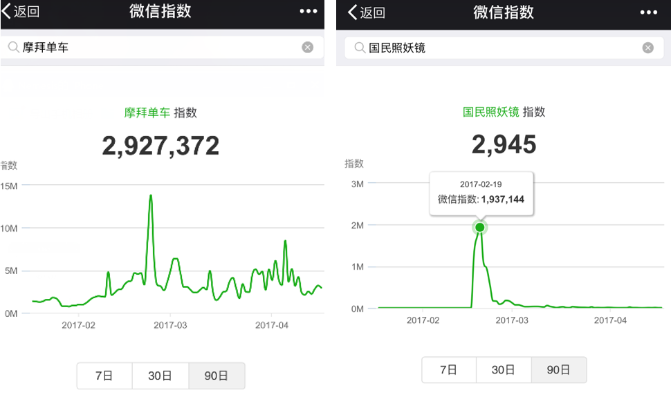 后新闻源时代 如何打好传播效果评估这套组合拳？