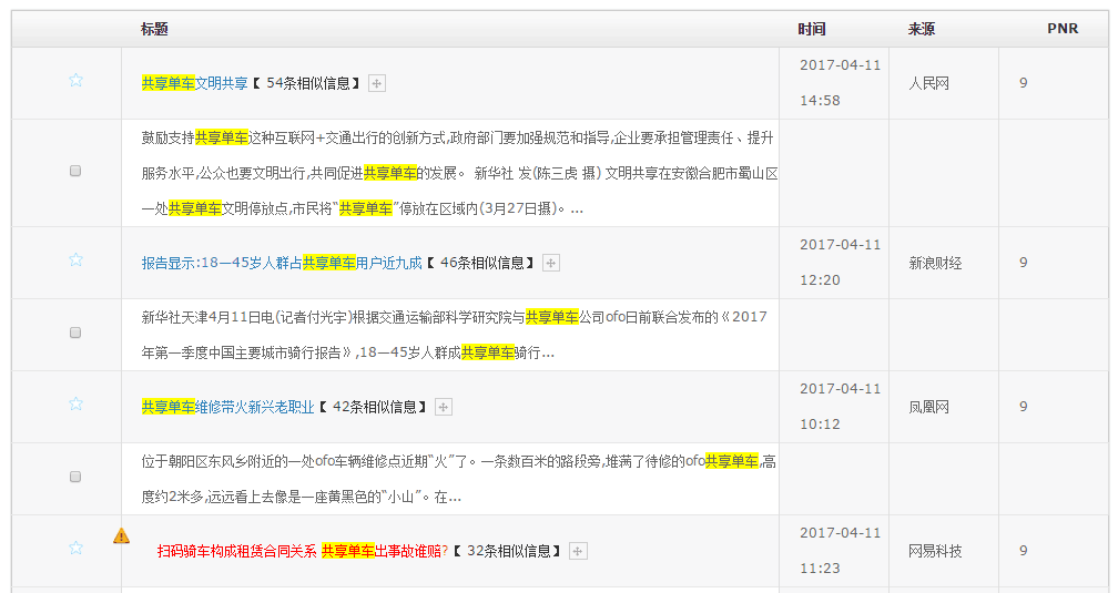 后新闻源时代 如何打好传播效果评估这套组合拳？